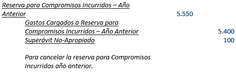 Contabilidad Gubernamental - Balance General durante el año fiscal, Reserva para Compromisos Incurridos - Solocontabilidad.com
