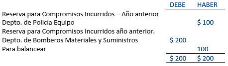 Contabilidad Gubernamental - Balance General durante el año fiscal, Reserva para Compromisos Incurridos - Solocontabilidad.com