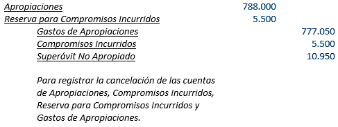 Contabilidad Gubernamental - Balance General durante el año fiscal, Reserva para Compromisos Incurridos - Solocontabilidad.com