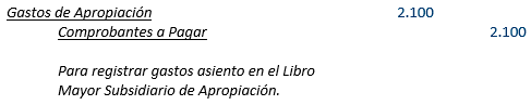 Contabilidad Gubernamental - Operación del Fondo General - Solocontabilidad.com