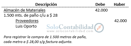 Costos Standard - Proceso contable; método parcial, comprobante diario - Solocontabilidad.com