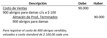 Costos Standard - Proceso contable; método parcial, comprobante diario - Solocontabilidad.com
