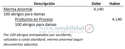 Costos Standard - Proceso contable; método parcial, comprobante diario - Solocontabilidad.com