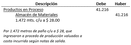 Costos Standard - Proceso contable; método parcial, comprobante diario - Solocontabilidad.com