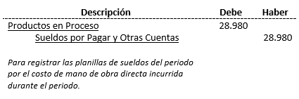 Costos Standard - Proceso contable; método parcial, comprobante diario - Solocontabilidad.com