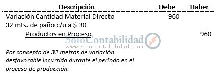 Costos Standard - Proceso contable; método parcial, comprobante diario - Solocontabilidad.com