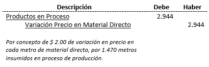 Costos Standard - Proceso contable; método parcial, comprobante diario - Solocontabilidad.com