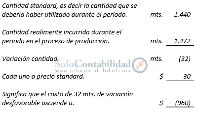 Costos Standard - Análisis de variaciones; método parcial - Solocontabilidad.com