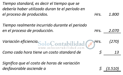 Costos Standard - Análisis de variaciones; método parcial, mano de obra directa - Solocontabilidad.com