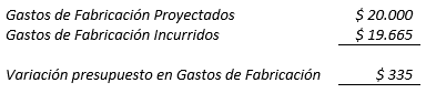 Costos Standard - Análisis de variaciones; método parcial, gastos de fabricación - Solocontabilidad.com