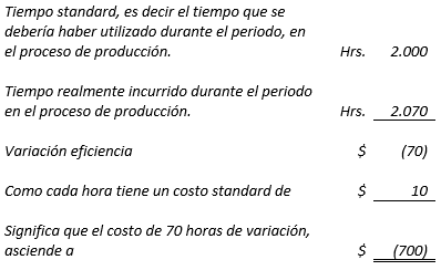 Costos Standard - Análisis de variaciones; método parcial, eficiencia gastos de fabricación - Solocontabilidad.com