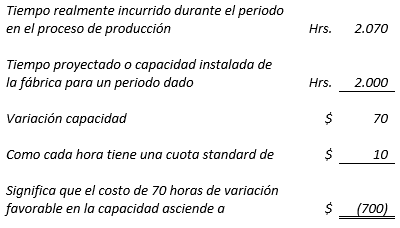 Costos Standard - Análisis de variaciones; método parcial, Capacidad en gastos de fabricación - Solocontabilidad.com