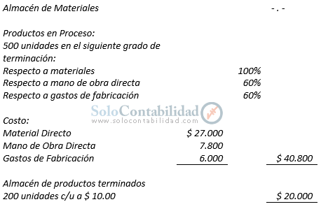 Costos Standard - Ajuste de variaciones; método parcial - Solocontabilidad.com