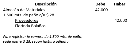 Costos Standard - Ajuste de variaciones; método parcial, registros contables - Solocontabilidad.com