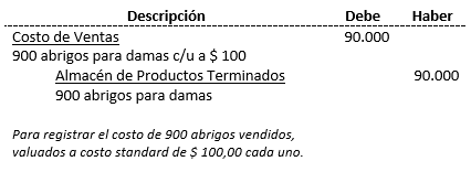 Costos Standard - Ajuste de variaciones; método parcial, registros contables - Solocontabilidad.com