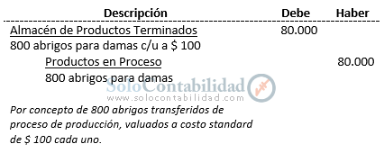 Costos Standard - Ajuste de variaciones; método parcial, registros contables - Solocontabilidad.com