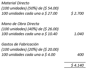 Costos Standard - Ajuste de variaciones; método parcial, valuacion costo - Solocontabilidad.com