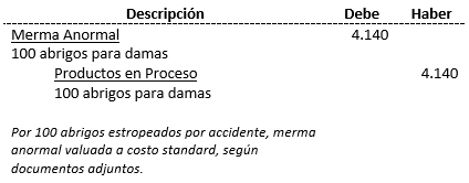 Costos Standard - Ajuste de variaciones; método parcial, registros contables - Solocontabilidad.com