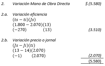 Costos Standard - Ajuste de variaciones; método parcial - Solocontabilidad.com