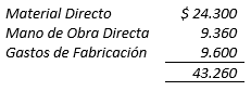 Costos Standard - Ajuste de variaciones; método parcial, productos en proceso - Solocontabilidad.com