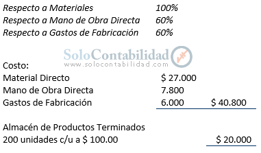 Costos Standard - Proceso contable; método mixto - Solocontabilidad.com