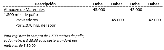 Costos Standard - Proceso contable; método mixto, comprobante diario - Solocontabilidad.com