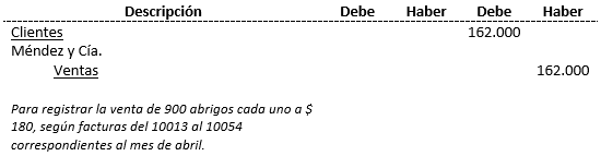 Costos Standard - Proceso contable; método mixto, comprobante diario - Solocontabilidad.com