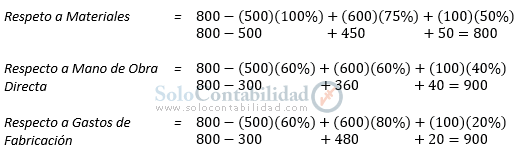 Costos Standard - Proceso contable; método mixto, determinación producción equivalente peps - Solocontabilidad.com