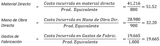 Costos Standard - Proceso contable; método mixto, determinación costos unitarios históricos - Solocontabilidad.com