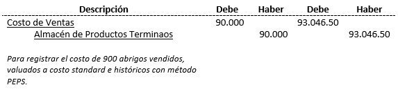 Costos Standard - Proceso contable; método mixto, comprobante diario - Solocontabilidad.com