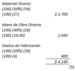Costos Standard - Proceso contable; método mixto, merma anormal valuada a costo standard - Solocontabilidad.com