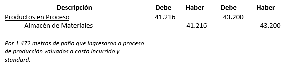 Costos Standard - Proceso contable; método mixto, comprobante diario - Solocontabilidad.com