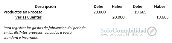 Costos Standard - Proceso contable; método mixto, comprobante diario - Solocontabilidad.com