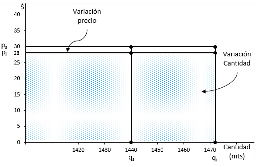 Costos Standard - Análisis de variaciones; método parcial - Solocontabilidad.com