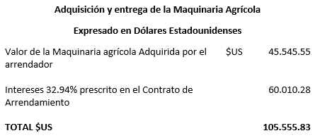 Cuadro, Adquisición y entrega de la Maquinaria Agrícola - Leasing, Arrendamiento Financiero - www.solocontabilidad.com
