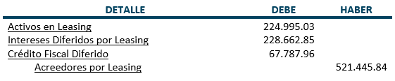 Asientos contables en Registros del Arrendatario - Leasing, Arrendamiento Financiero - www.solocontabilidad.com