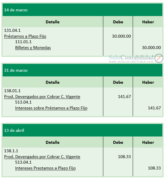 Ejercicio 2 - Registros contables - Cartera en Mora - Contabilidad Bancaria - SoloContabilidad.com