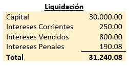 Ejercicio 2 - Liquidación - Cartera en Mora, Castigo - Contabilidad Bancaria - SoloContabilidad.com