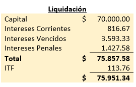 Ejercicio 3 - Liquidación - Cartera vencida - Cartera en Mora en Moneda Extranjera