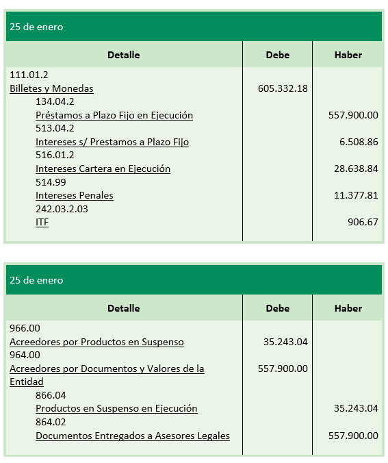 Ejercicio 3 - Registros Contables, Liquidación - Cartera vencida - Cartera en Mora en Moneda Extranjera