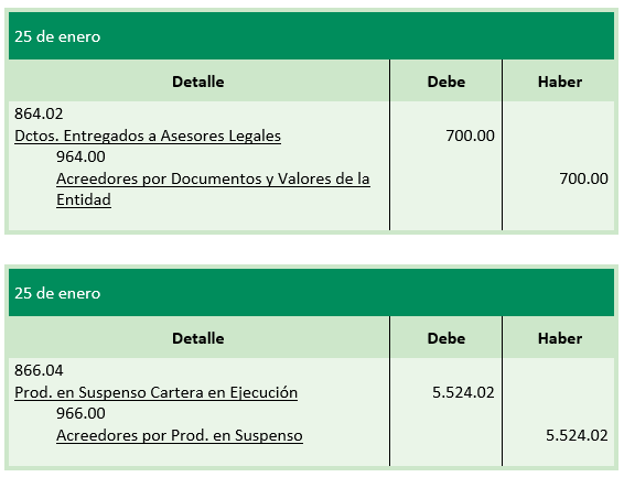 Ejercicio 3 - Registros Contables - Cartera vencida - Cartera en Mora en Moneda Extranjera