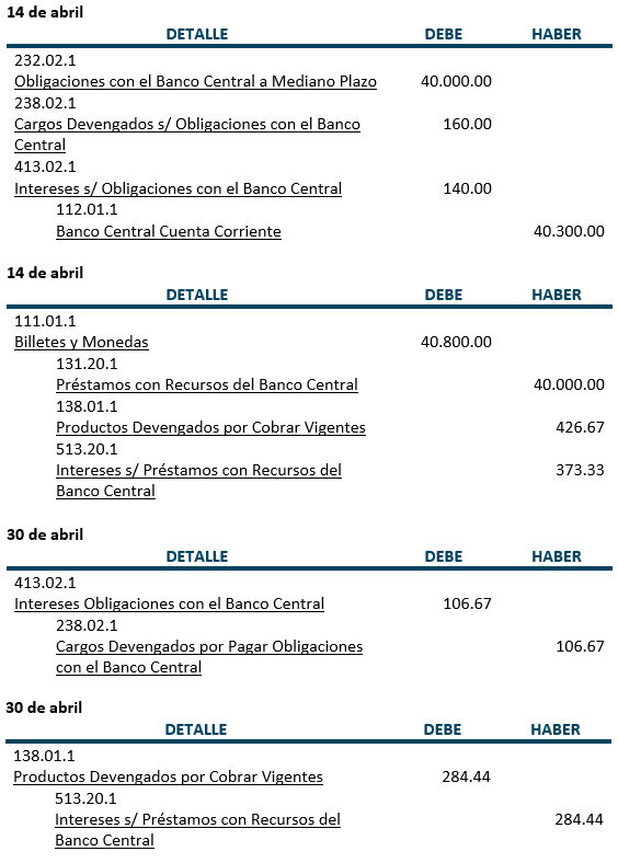Ejercicio 1 - Registros Diario - Prestamos con recursos del Banco Central y otras instituciones financieras