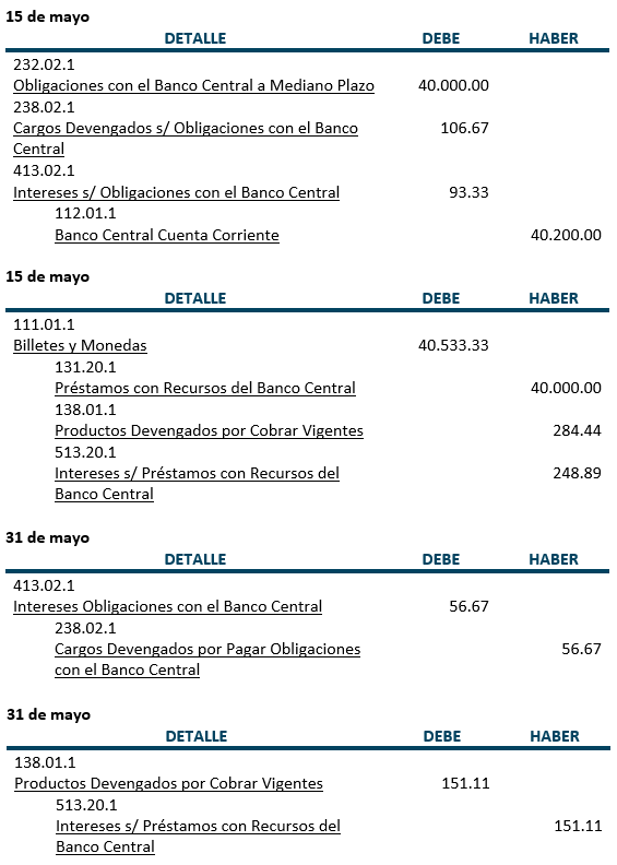 Ejercicio 1 - Registros Diario - Prestamos con recursos del Banco Central y otras instituciones financieras