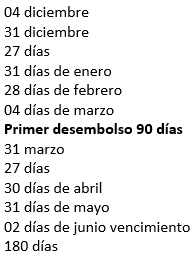 Ejercicio 2 - Prestamos con recursos del Banco Central y otras instituciones financieras