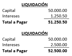 Ejercicio 2 - Liquidación  - Prestamos con recursos del Banco Central y otras instituciones financieras