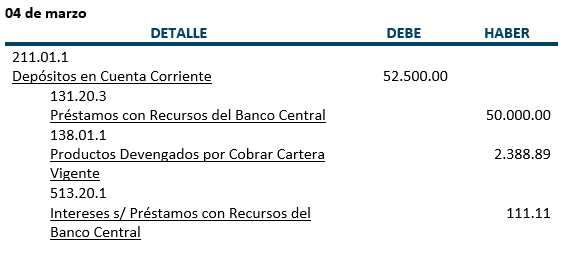 Ejercicio 2 - Cobro a la Cooperativa  - Prestamos con recursos del Banco Central y otras instituciones financieras