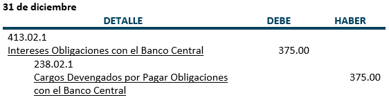 Ejercicio 2 - Registros Contables, intereses que debemos al Banco Central - Prestamos con recursos del Banco Central y otras instituciones financieras