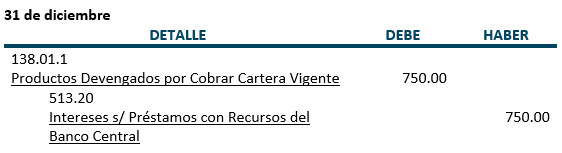 Ejercicio 2 - Registros Contables, intereses que nos debe la cooperativa santa cruz  - Prestamos con recursos del Banco Central y otras instituciones financieras