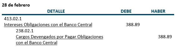Ejercicio 2 - Registros Contables, intereses que debemos al Banco Central  - Prestamos con recursos del Banco Central y otras instituciones financieras