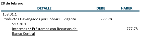 Ejercicio 2 - Registros Contables, intereses que nos debe la cooperativa santa cruz  - Prestamos con recursos del Banco Central y otras instituciones financieras